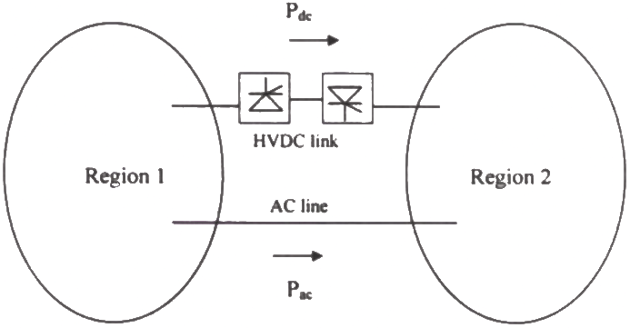 Previous Year Questions- High Voltage DC Transmission | Power Systems - Electrical Engineering (EE)