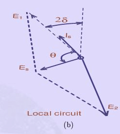 Parallel Operation of Two Generators | Electrical Engineering SSC JE (Technical) - Electrical Engineering (EE)