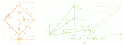 Measurement of Self Inductance | GATE Notes & Videos for Electrical Engineering - Electrical Engineering (EE)