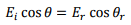 Electromagnetic Waves | GATE Notes & Videos for Electrical Engineering - Electrical Engineering (EE)