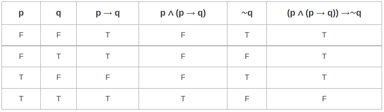 Contingency & Satisfiable | Engineering Mathematics - Engineering Mathematics 