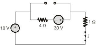 Previous Year Questions- Transients and Steady State Response - 1 | Network Theory (Electric Circuits) - Electrical Engineering (EE)