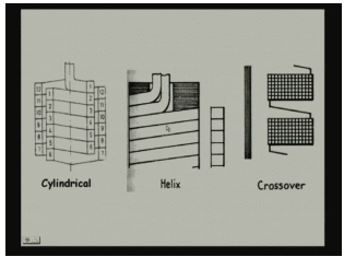 Operating Principles And Construction Of Single Phase Transformers | Electrical Machines - Electrical Engineering (EE)