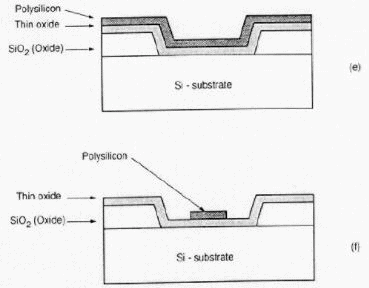 CMOS Inverter Fabrication Process - Electrical Engineering (EE)