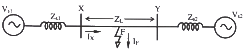 Previous Year Questions- Fault Analysis - 2 | Power Systems - Electrical Engineering (EE)