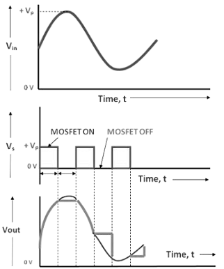 Sample & Hold Circuits | Digital Circuits - Electronics and Communication Engineering (ECE)