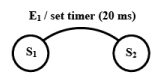 Modelling Timing Constraints | Embedded Systems (Web) - Computer Science Engineering (CSE)