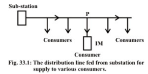 Different Types of Starters for Induction Motor (IM) | Basic Electrical Technology - Electrical Engineering (EE)