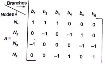 Previous Year Questions- Magnetically Coupled Circuits, Network Topology and Filters | Network Theory (Electric Circuits) - Electrical Engineering (EE)