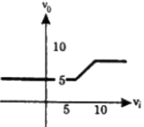 Previous Year Questions- Diodes and their Applications | Analog and Digital Electronics - Electrical Engineering (EE)