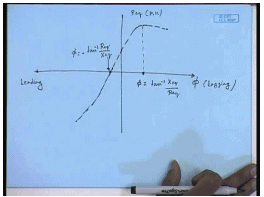 Voltage Regulation Of Single Phase Transformers | Electrical Machines - Electrical Engineering (EE)