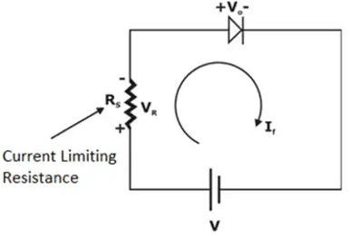Biasing of a Diode