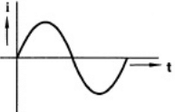 Previous Year Questions- Transformers - 2 | Electrical Machines - Electrical Engineering (EE)