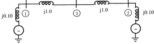 Previous Year Questions- Fault Analysis - 2 | Power Systems - Electrical Engineering (EE)