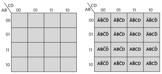 K-map Method | Digital Circuits - Electronics and Communication Engineering (ECE)