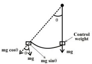 Study of DC-AC Measuring Instruments - 2 | Basic Electrical Technology - Electrical Engineering (EE)