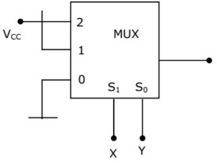 Previous Year Questions- Combinational Logic Circuits | Analog and Digital Electronics - Electrical Engineering (EE)