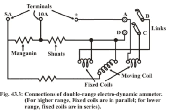 Study of Electro Dynamic Type Instruments | Basic Electrical Technology - Electrical Engineering (EE)
