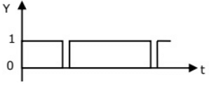 Previous Year Questions- Logic Families and Miscellaneous | Analog and Digital Electronics - Electrical Engineering (EE)