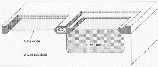CMOS Inverter Fabrication Process - Electrical Engineering (EE)
