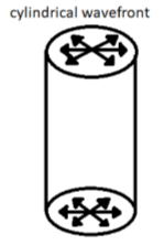 Refraction & Reflection of a Plane Wave at a Plane Surface | Electromagnetics - Electronics and Communication Engineering (ECE)