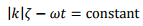 Angular Momentum, Electromagnetic Waves | Electromagnetic Fields Theory (EMFT) - Electrical Engineering (EE)
