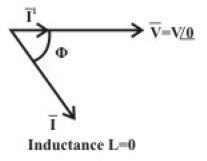 Study of Electro Dynamic Type Instruments | Basic Electrical Technology - Electrical Engineering (EE)