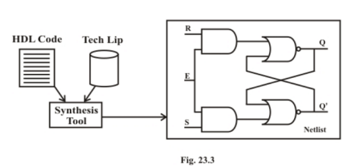 Introduction to Hardware Description Languages - 5 | Embedded Systems (Web) - Computer Science Engineering (CSE)
