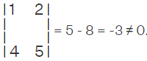 Finding Rank of a Matrix by Minor Method