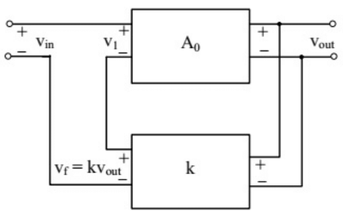 Previous Year Questions- Oscillators and Feedback Amplifiers | Analog and Digital Electronics - Electrical Engineering (EE)