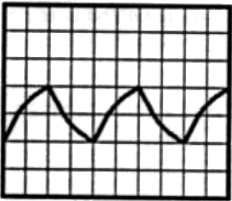 Previous Year Questions- Miscellaneous | Analog and Digital Electronics - Electrical Engineering (EE)