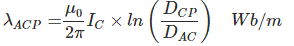 Inductance & Resistance of Transmission Lines | GATE Notes & Videos for Electrical Engineering - Electrical Engineering (EE)