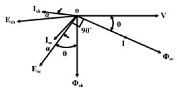 Study of Single Phase Induction Type Energy Meter or Watt-hour Meter | Basic Electrical Technology - Electrical Engineering (EE)