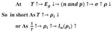 Gate Questions on Semiconductors