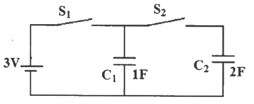 Previous Year Questions- Transients and Steady State Response - 2 | Network Theory (Electric Circuits) - Electrical Engineering (EE)