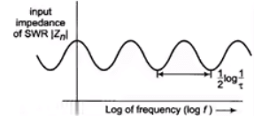 Study Notes: Antennas | Electromagnetics - Electronics and Communication Engineering (ECE)