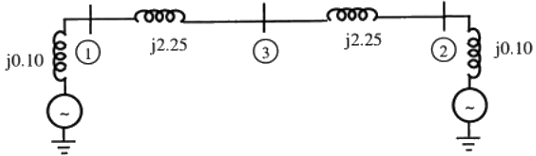 Previous Year Questions- Fault Analysis - 2 | Power Systems - Electrical Engineering (EE)