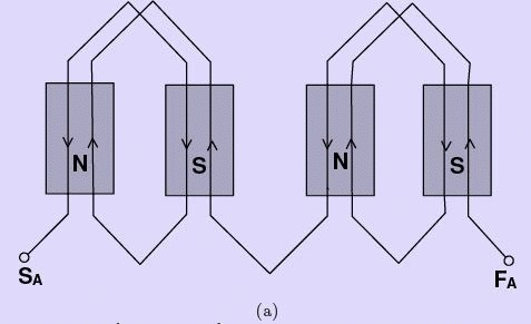 Synchronous Machine Armature Windings - 1 | Electrical Engineering SSC JE (Technical) - Electrical Engineering (EE)