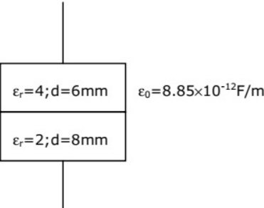 Previous Year Questions- Electrostatic Fields - 2 | Electromagnetic Fields Theory (EMFT) - Electrical Engineering (EE)