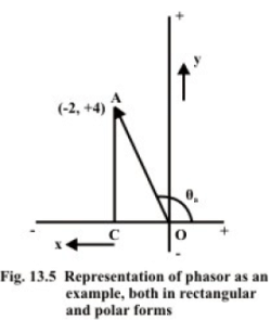 Representation of Sinusoidal Signal by a Phasor & Solution of Current in R-L-C Series Circuits | Basic Electrical Technology - Electrical Engineering (EE)