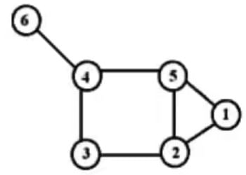 Detailed Notes: Graph Theory | Network Theory (Electric Circuits) - Electrical Engineering (EE)