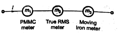 Previous Year Questions- Galvanometers, Voltmeters and Ammeters