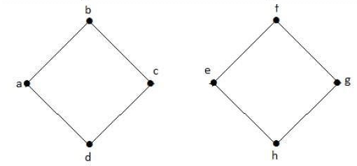 Connectivity | Engineering Mathematics - Engineering Mathematics 