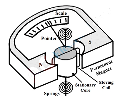 Detailed Notes: Digital Voltmeter (DVM) | GATE Notes & Videos for Electrical Engineering - Electrical Engineering (EE)