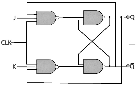 Flip Flops | Analog and Digital Electronics - Electrical Engineering (EE)