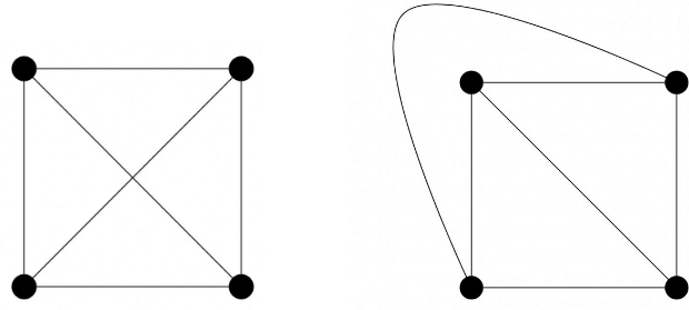 Previous Year Questions: Planar Graph | Engineering Mathematics for Computer Science Engineering - Computer Science Engineering (CSE)