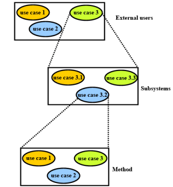 Software Design: Embedded Systems - 5 | Embedded Systems (Web) - Computer Science Engineering (CSE)