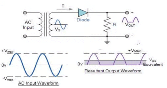 Rectifier Circuit | Analog Circuits - Electronics and Communication Engineering (ECE)