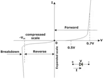 p-n Junction characteristic 