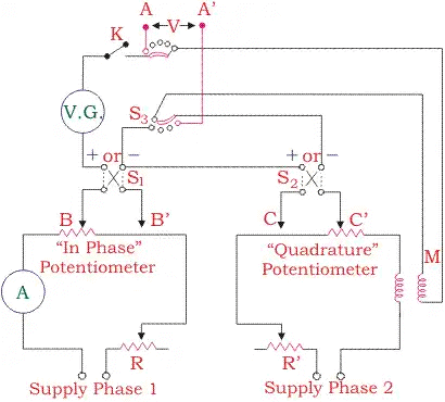 A.C Bridges & Potentiometer | GATE Notes & Videos for Electrical Engineering - Electrical Engineering (EE)